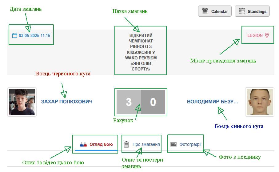 Сторінка деталей поєдинку -довідка